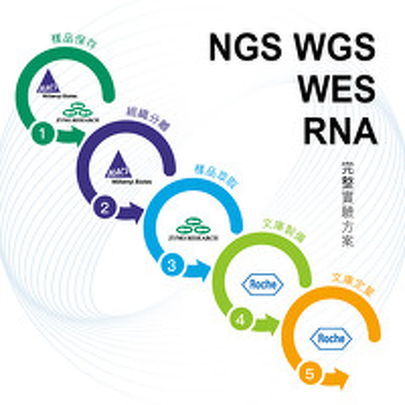 NGS WES WGS RNA 完整實驗方案